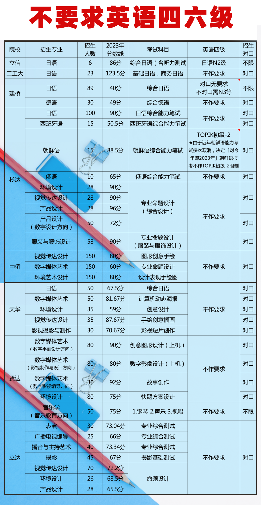 上海专升本政策