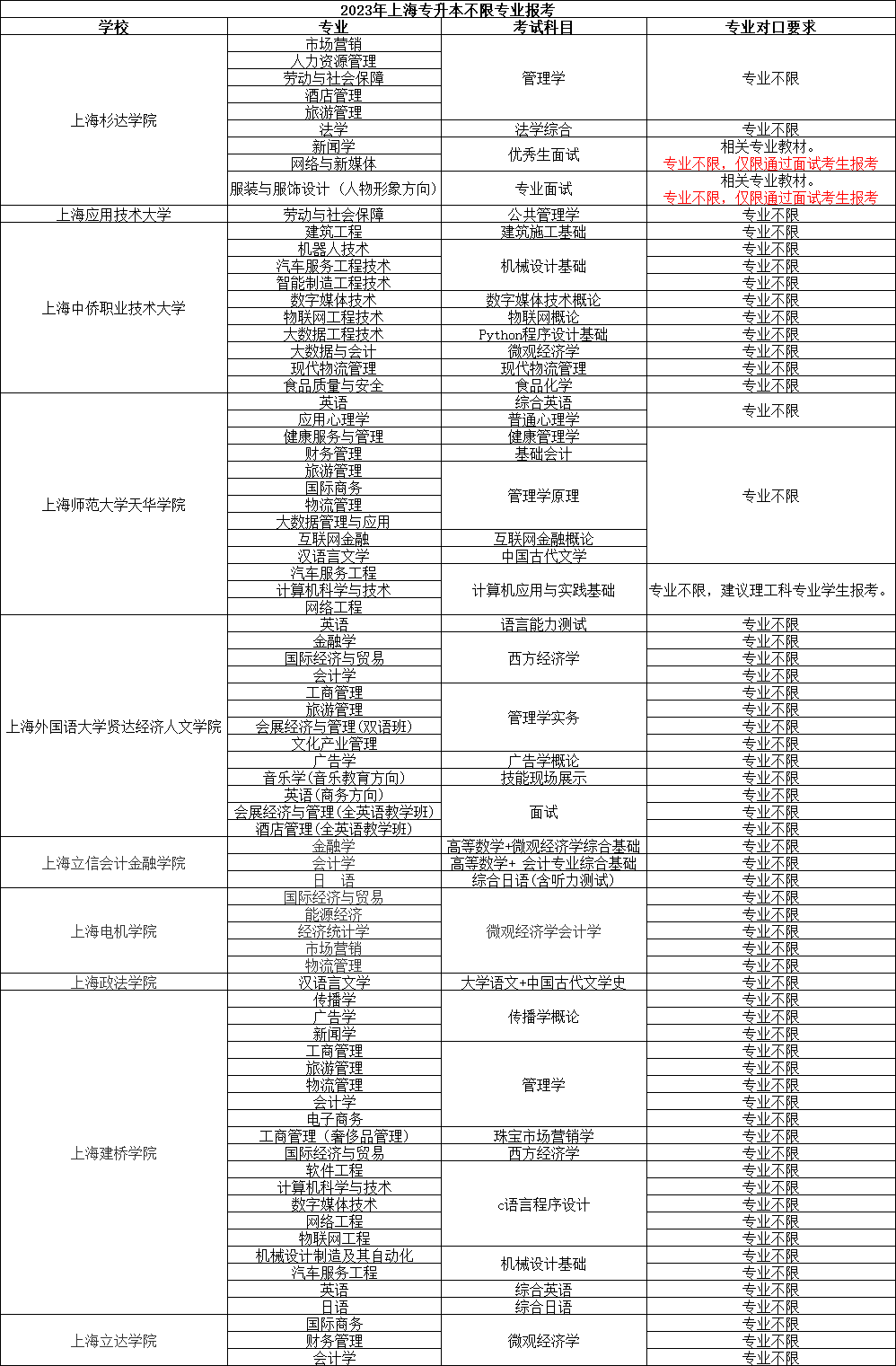 上海可以跨专业专升本的学校