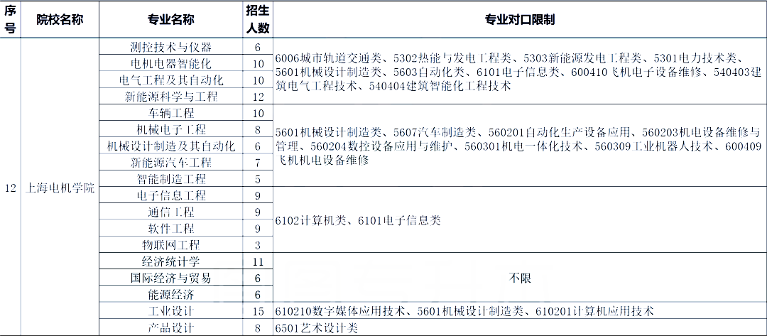 上海电机学院专升本