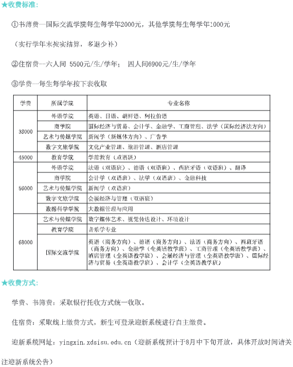 上外贤达学院专升本