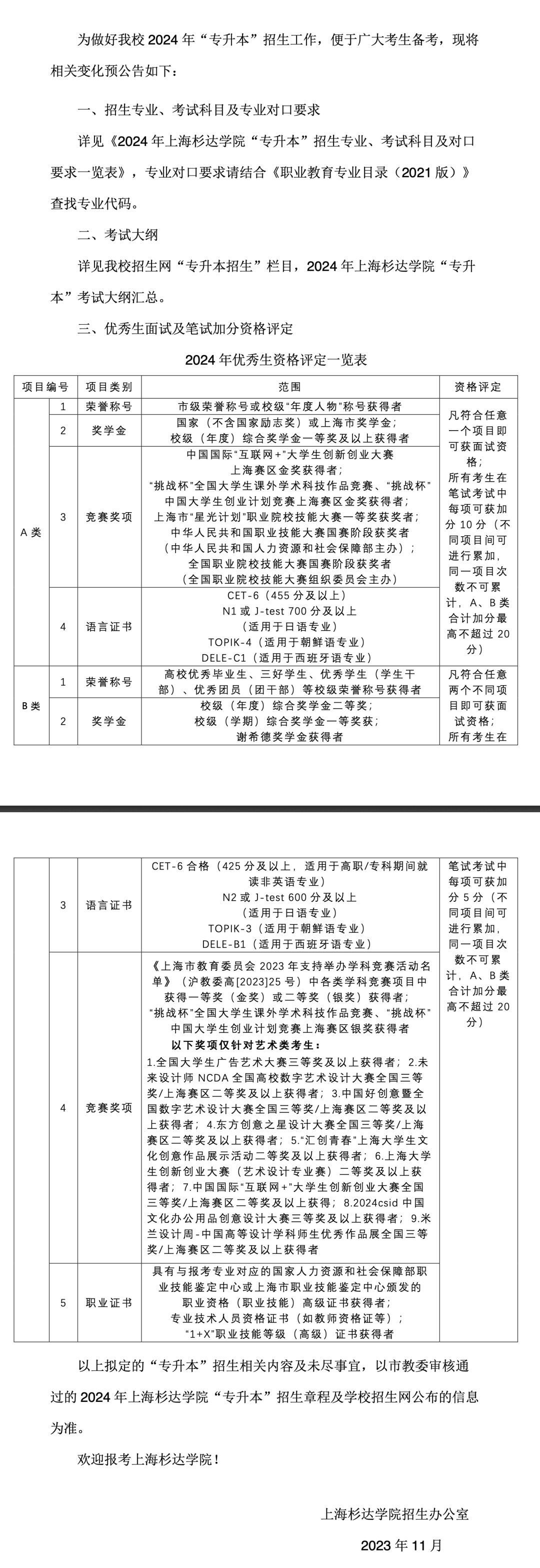 2024年上海杉达学院专升本招生考试相关变化的预公告.png