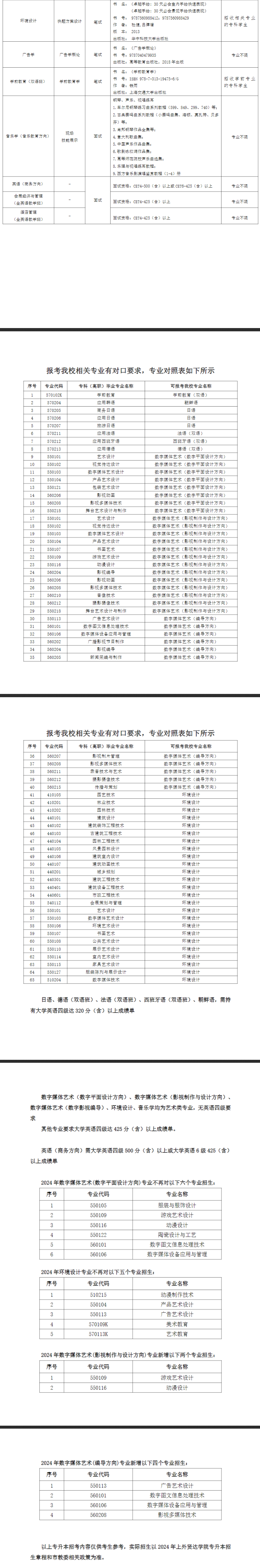 2024年上外贤达学院专升本招生专业、考试形式及参考书目