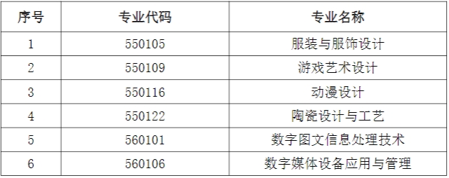 2024年上外贤达学院专升本招生考试相关变化的预公告.png