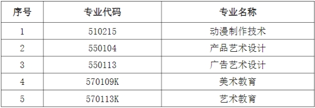 2024年上外贤达学院专升本招生考试相关变化的预公告.png