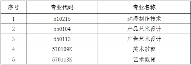 2024年上外贤达学院专升本招生考试相关变化的预公告.png