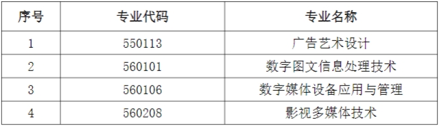 2024年上外贤达学院专升本招生考试相关变化的预公告.png