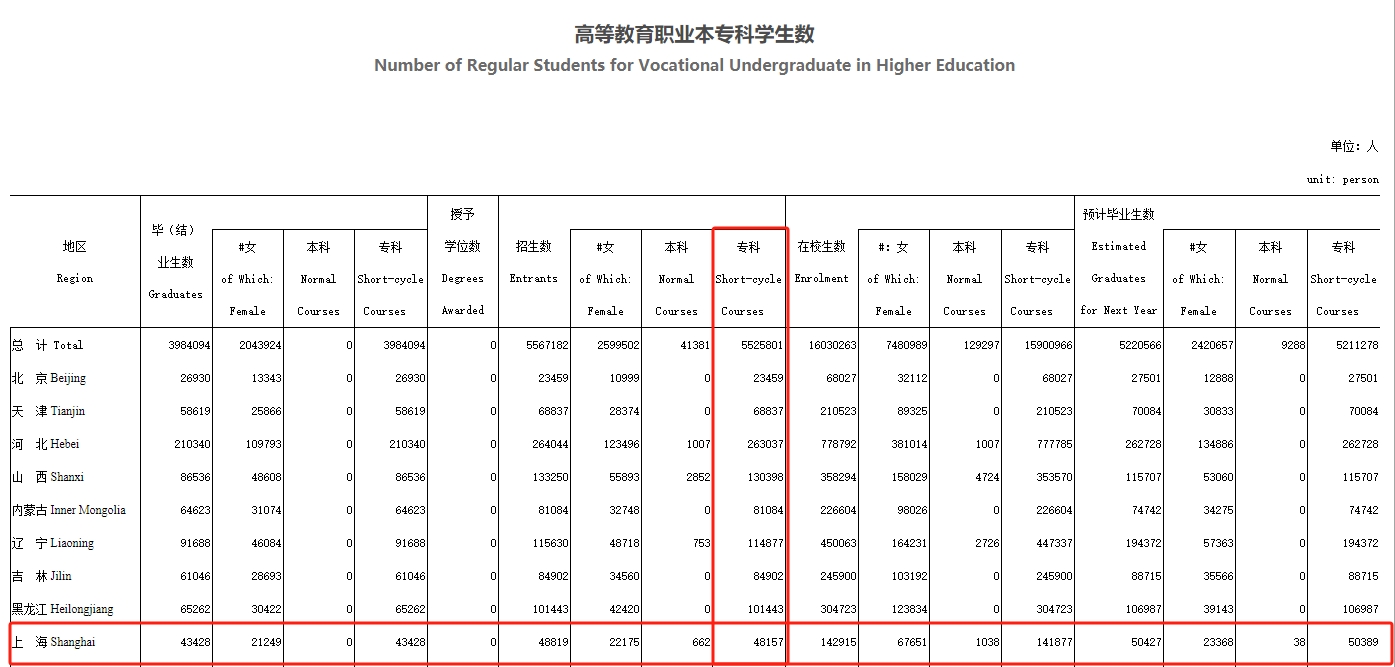 2024年上海统招专升本预计招生计划数.png