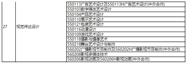 2024年上海建桥学院专升本招生专业对照表.png