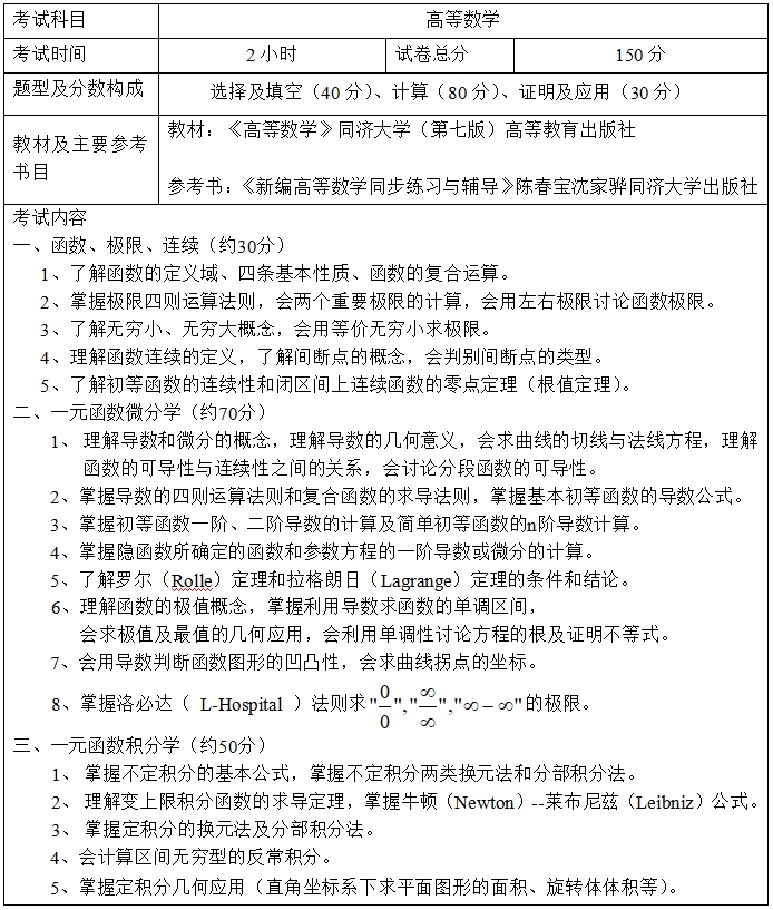 上海海事大学专升本考试大纲.png