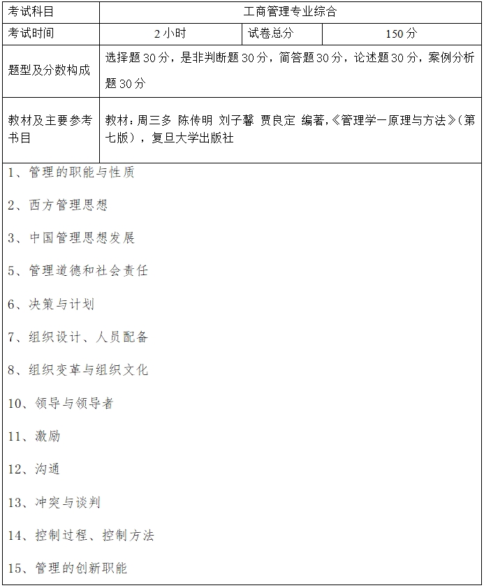 上海海事大学专升本考试大纲.png