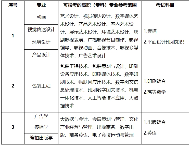 上海理工大学专升本.png