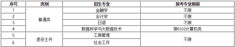 上海立信会计金融学院专升本.png