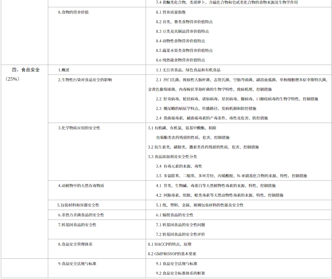 上海中医药大学高本贯通考试大纲.png