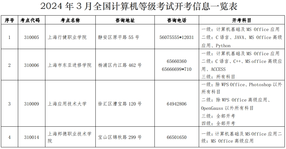 全国计算机等级考试报名