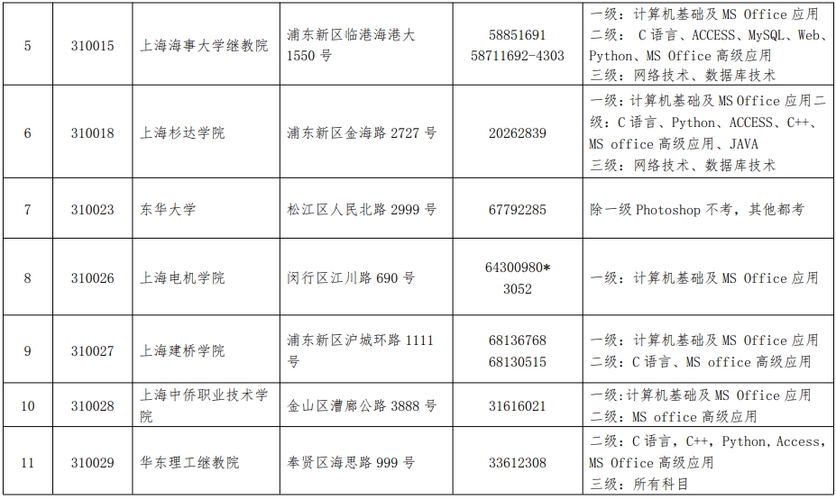 全国计算机等级考试报名