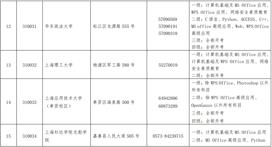 全国计算机等级考试报名