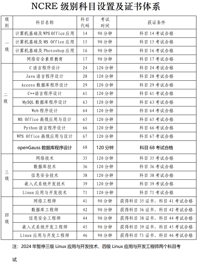 全国计算机等级考试报名.png