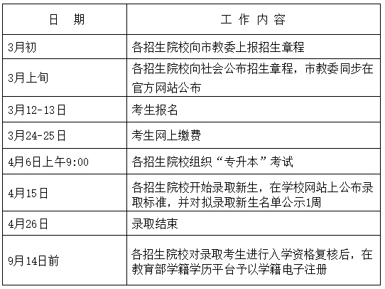 上海统招专升本考试时间安排.png