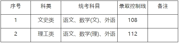 上海市成考最低录取控制分数线.png