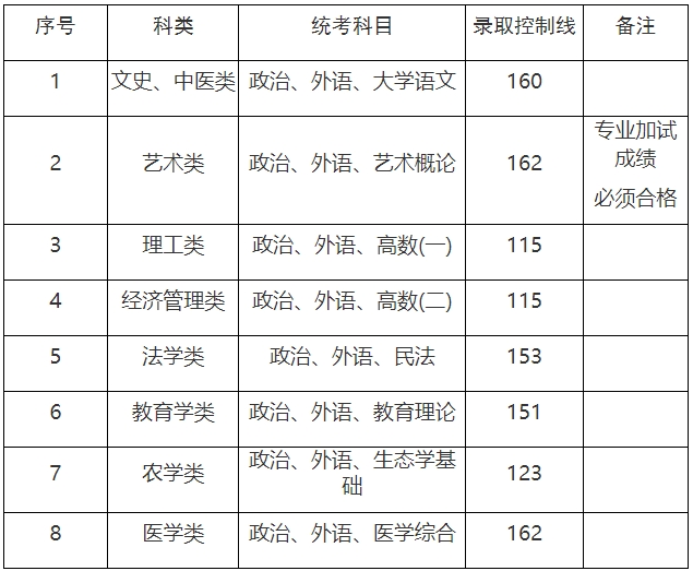 上海市成考专升本分数线.png