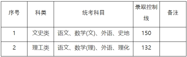 上海市成考专升本分数线.png