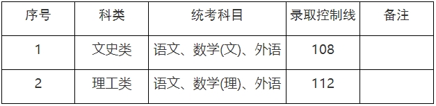 上海市成考专升本分数线.png