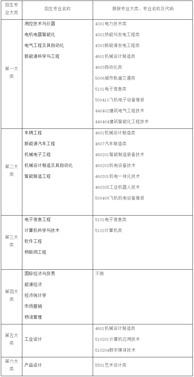 上海电机学院专升本.png
