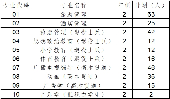 上海师范大学专升本招生章程.png