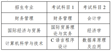上海商学院专升本招生章程.png