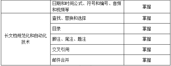 上海杉达学院专升本考纲.png