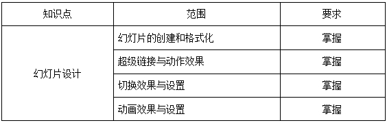 上海杉达学院专升本考纲.png