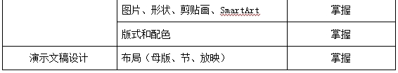 上海杉达学院专升本考纲.png