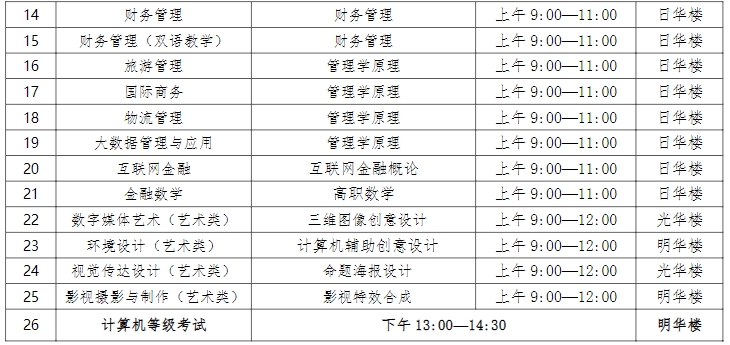 上师大天华学院专升本.png