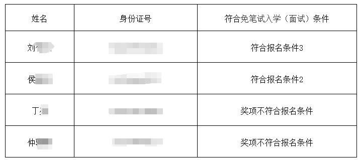 上海第二工业大学专升本免试