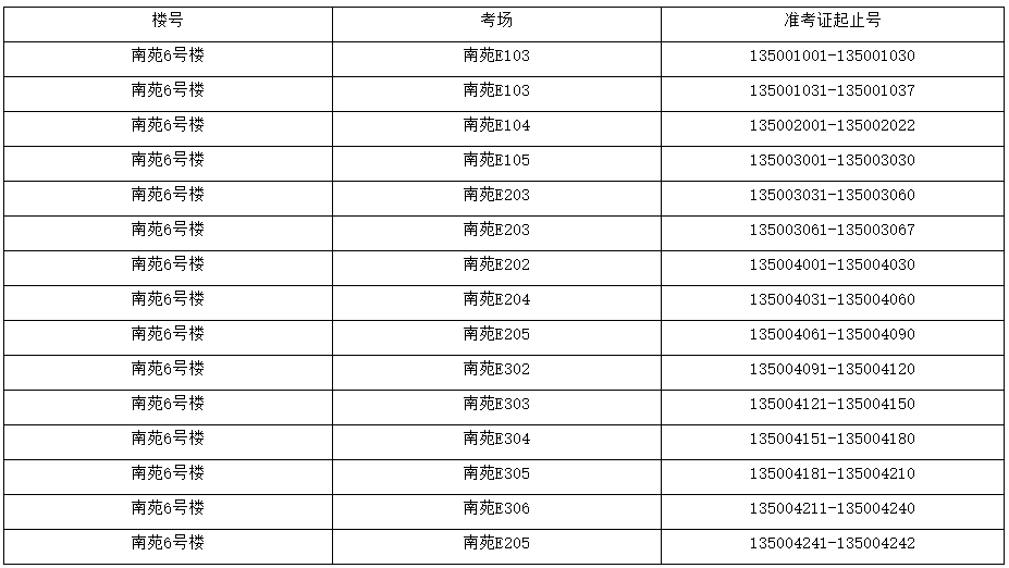 上海健康医学院专升本