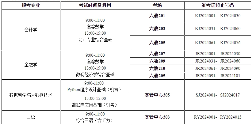 上海立信会计金融学院专升本