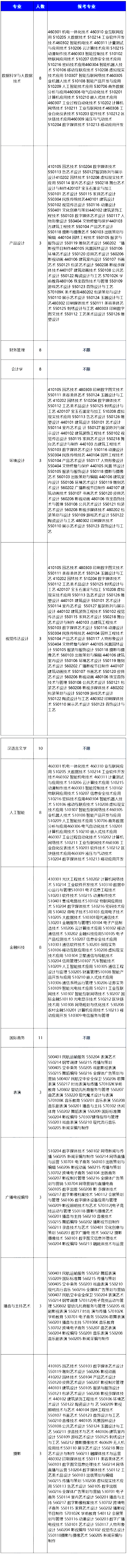 上海退役士兵专升本