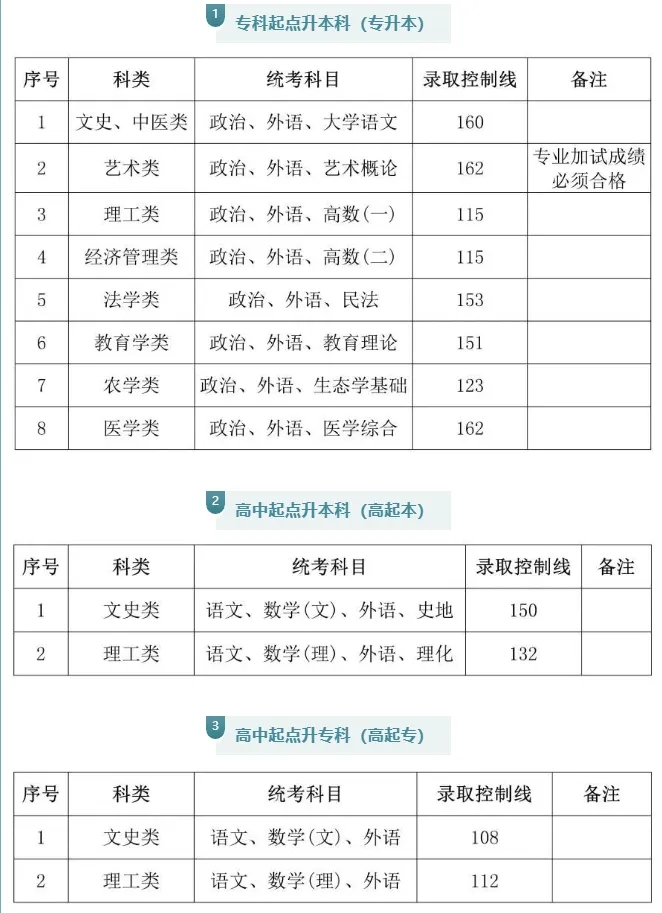 上海理工大学成人高考招生简章