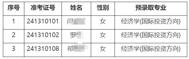 上海对外经贸大学专升本录取分数线