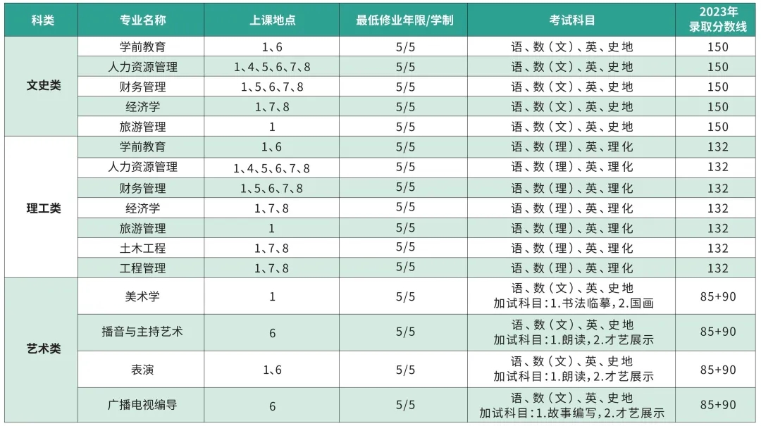 上海师范大学成人高考招生简章.jpg