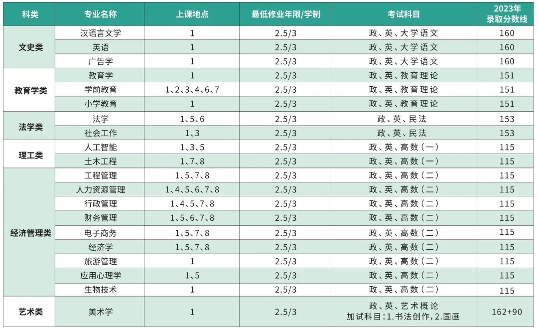 上海师范大学成人高考招生简章.jpg