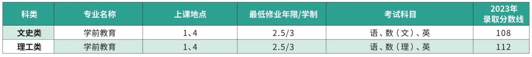 上海师范大学成人高考招生简章.jpg