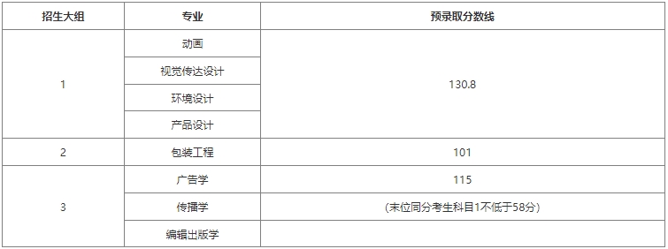 上海理工大学专升本录取分数线.png