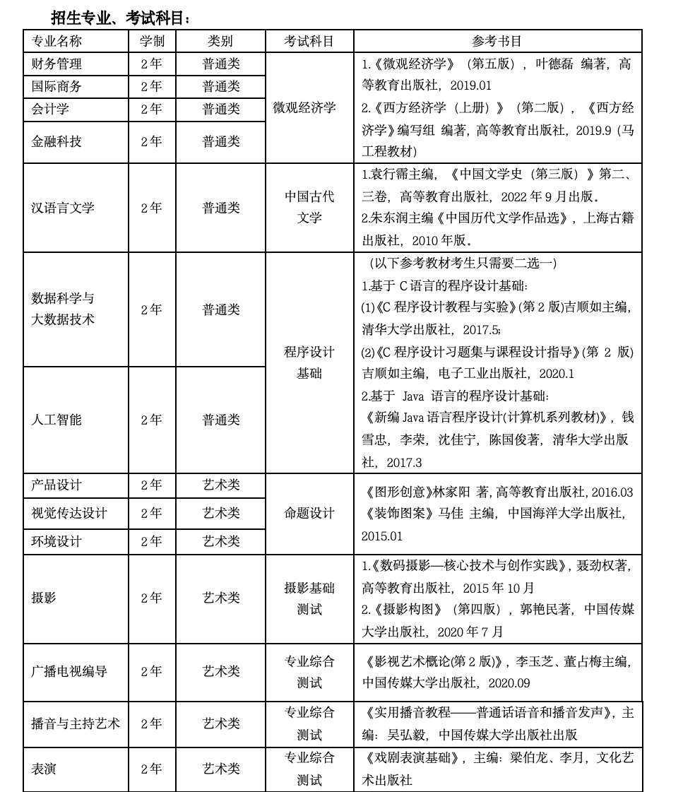 2024年上海立达学院专升本考试科目.png