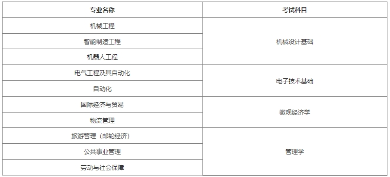 2024年上海工程技术大学专升本考试科目.png