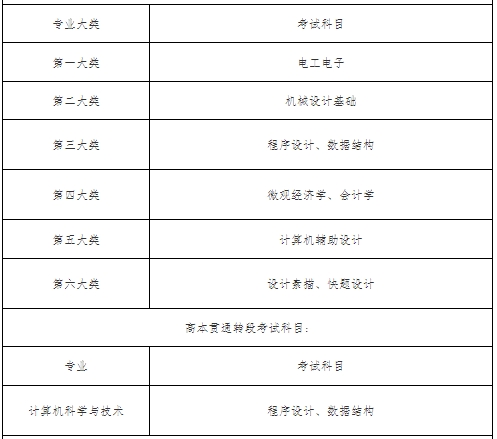 上海电机学院专升本考试科目.png