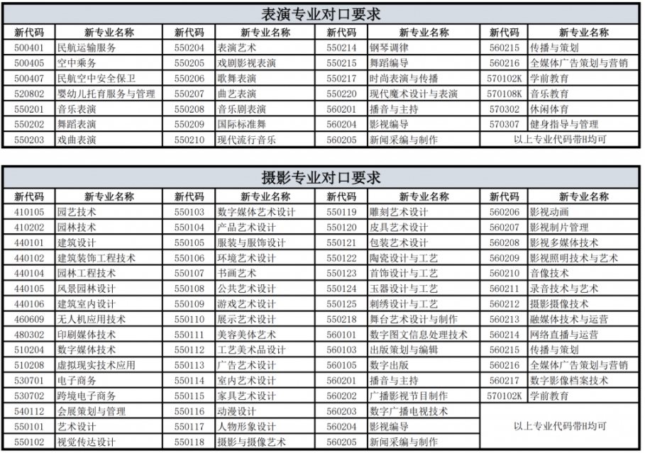 上海立达学院专升本专业.png