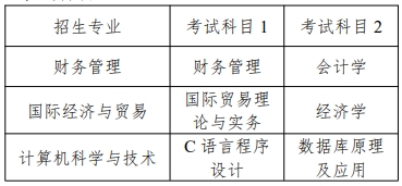 上海商学院专升本考试科目.png