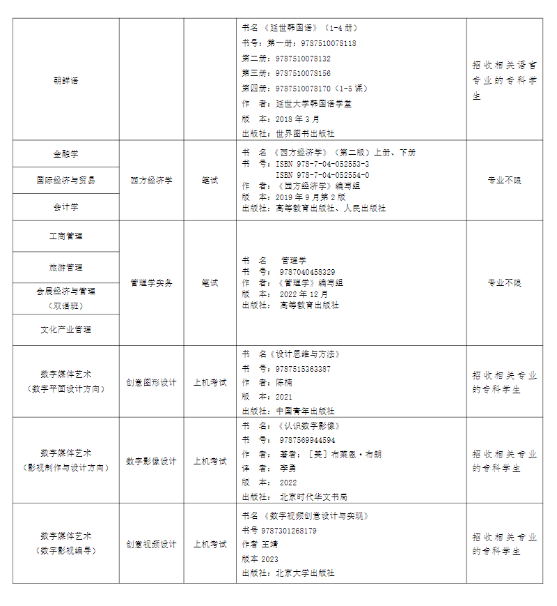 上外贤达学院专升本