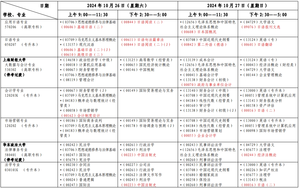 上海自考考试安排